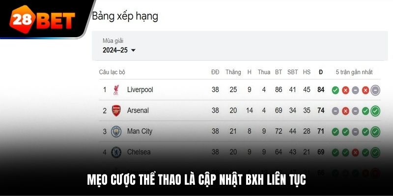 Mẹo cược thể thao là cập nhật BXH liên tục